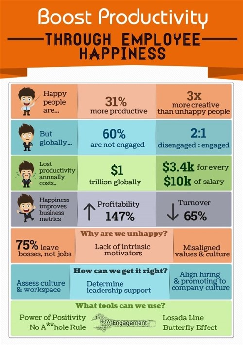 The Link Between Happy Employees And Productivity | Capital Mutual ...